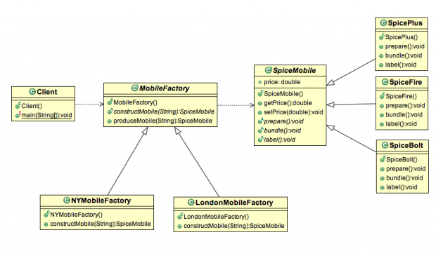 Factory Method Design Pattern