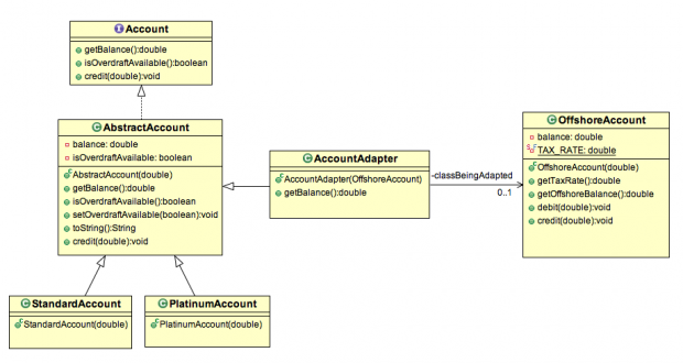 Adapter Design Pattern Class Diagram