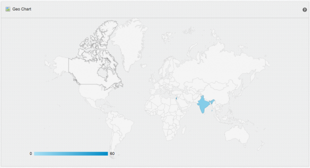 TestFairy Geo Chat