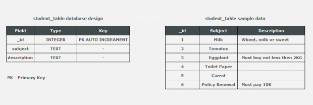 database design